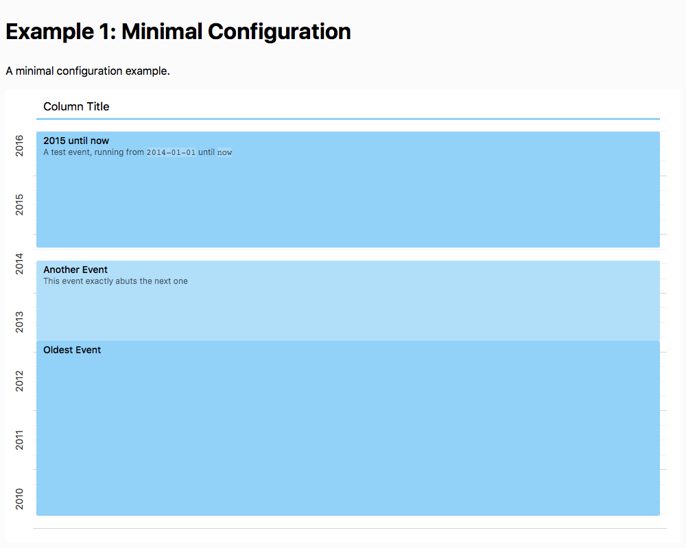 Jekyll timeline Jekyll timeline Source And Examples